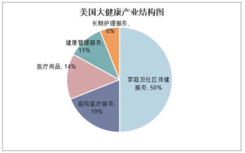 大健康行业未来发展趋势是什么(大健康行业五大发展趋势)插图11