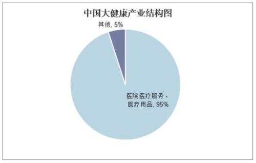 大健康行业未来发展趋势是什么(大健康行业五大发展趋势)