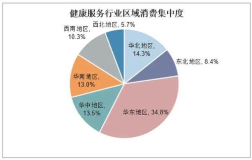 大健康行业未来发展趋势是什么(大健康行业五大发展趋势)插图9