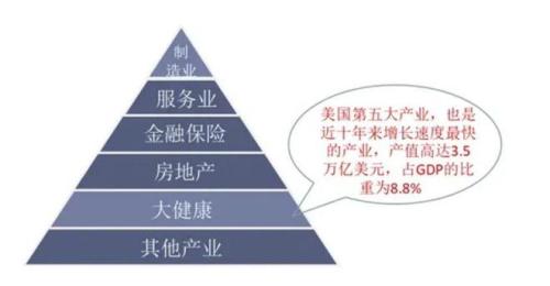 大健康行业未来发展趋势是什么(大健康行业五大发展趋势)插图10