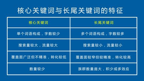 淘宝SEO排名的机制是什么样的(淘宝排名技巧规则SEO搜索权重机制优化)