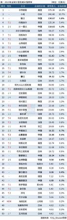 世界工程机械排名(2023全球工程机械TOP10)