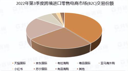 抖音搅局跨境电商(抖音入局跨境电商)插图2