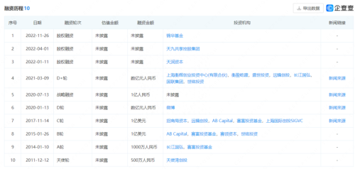抖音搅局跨境电商(抖音入局跨境电商)插图6