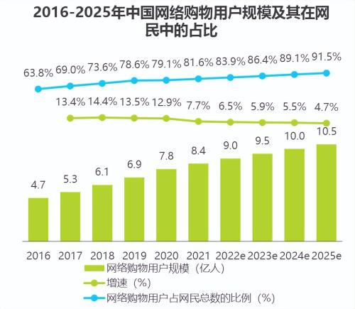抖音搅局跨境电商(抖音入局跨境电商)插图4
