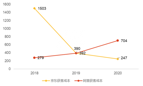 抖音搅局跨境电商(抖音入局跨境电商)插图7