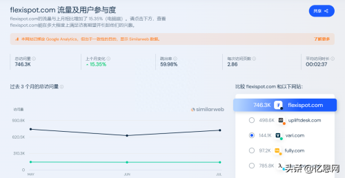 上半年又多挣了3个亿!大卖的44亿市值生意经插图2