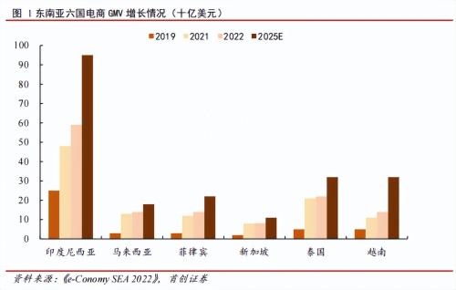 印度尼西亚电商现在发达吗(揭秘印度尼西亚电商)插图1