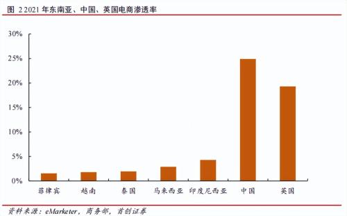 印度尼西亚电商现在发达吗(揭秘印度尼西亚电商)插图2