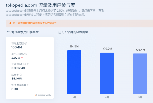 印度尼西亚电商现在发达吗(揭秘印度尼西亚电商)插图3