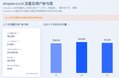 印度尼西亚电商现在发达吗(揭秘印度尼西亚电商)插图4