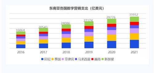 东南亚跨境电商市场(东南亚跨境电商发展趋势)