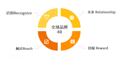 跨境电商3.0阶段(企业如何抓住机遇获得增长)插图3