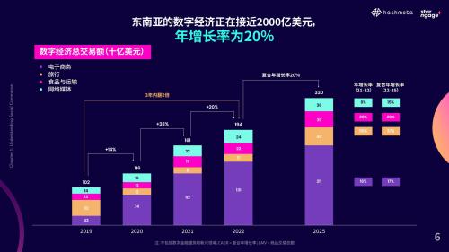 2023年东南亚网红营销发展趋势及现状(2023东南亚网红营销社交电商分析报告)插图5