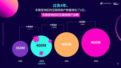 2023年东南亚网红营销发展趋势及现状(2023东南亚网红营销社交电商分析报告)插图6