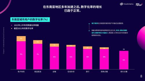 2023年东南亚网红营销发展趋势及现状(2023东南亚网红营销社交电商分析报告)插图7