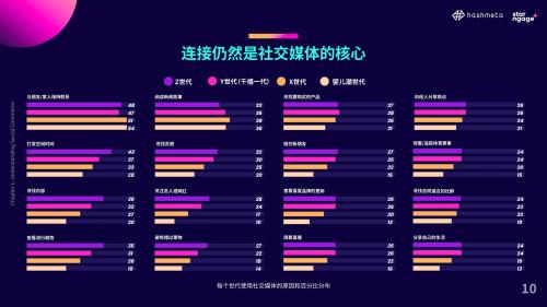 2023年东南亚网红营销发展趋势及现状(2023东南亚网红营销社交电商分析报告)插图9