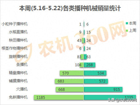 十大高端播种机品牌排行榜(玉米播种机配件大全)插图1