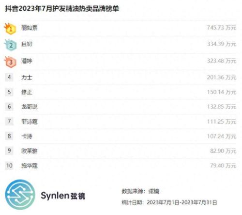 精油品牌十大排行榜(十大精油推荐品牌)插图