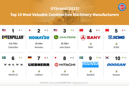 十大建设器材品牌排行榜(健身衣服品牌排行前十名)