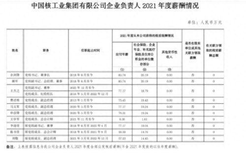 工资十大排行榜2015年(9月份工资排名)插图12