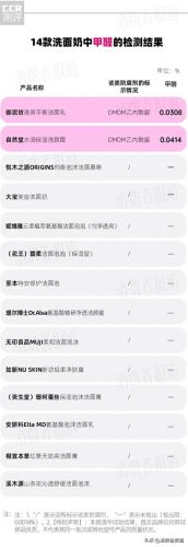 十大伤害化妆品排行榜(十大良心老牌国货)