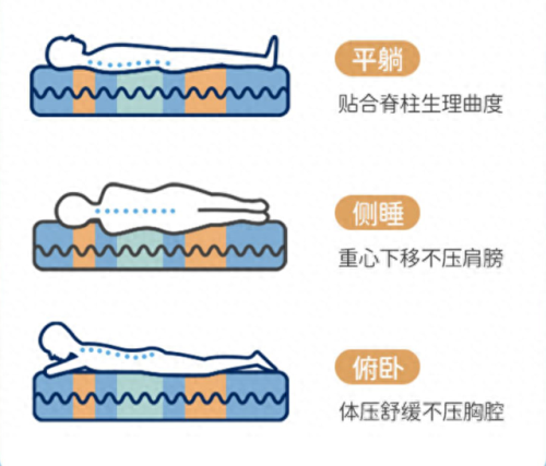 儿童床垫十大排行榜(儿童床垫排行榜10强)插图2
