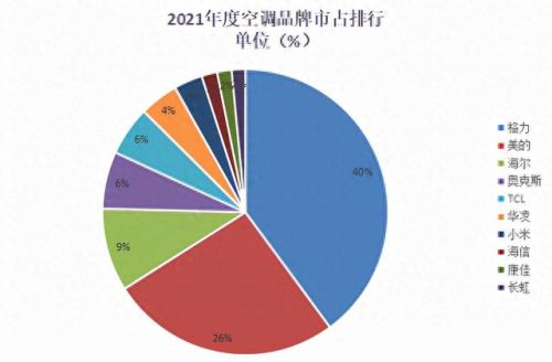 2021京东空调十大排行榜(京东销量最大的空调)插图1
