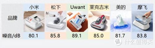进口除螨仪十大品牌排行榜(国外的除螨仪品牌排行榜)插图14