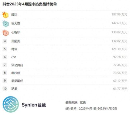 桶装湿巾纸十大品牌排行榜(纸湿巾哪个牌子好)插图