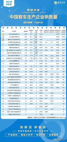 中国大客车十大品牌排行榜(中国十大客车制造厂)