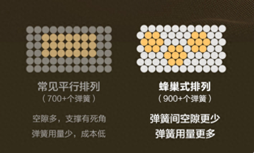 儿童床垫十大排行榜(儿童床垫排行榜10强)插图25