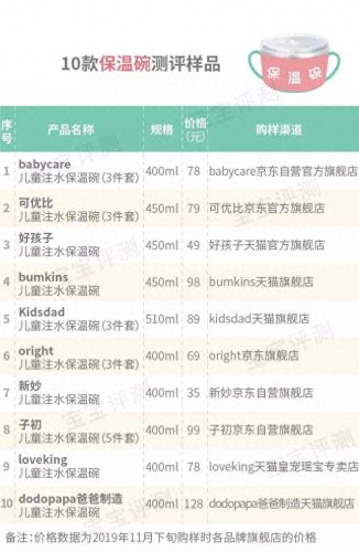 加热保温碗十大排行榜(宝宝保温碗好不好用)插图4