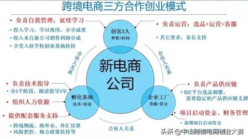 简述什么是跨境电商(跨境电商是什么)插图6