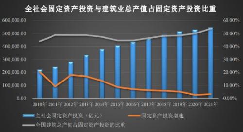 建筑行业发展现状如何(我国建筑行业发展现状及趋势)