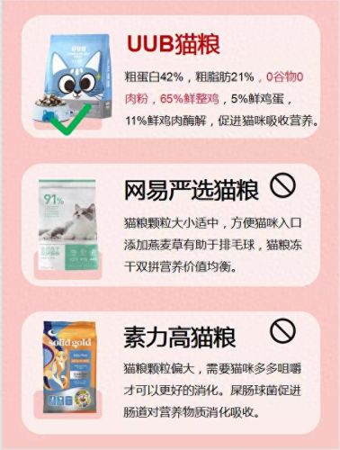 十大猫粮毒粮排行榜(十大良心猫粮排行)插图2