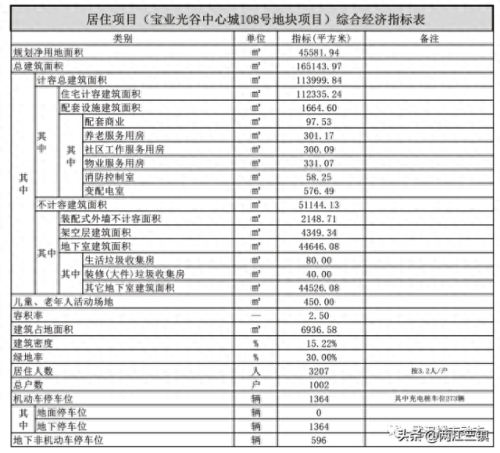 光谷十大好房子排行榜最新(花山房价为何比光谷东还贵)插图2