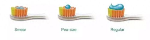 韩国儿童牙膏十大排行榜(儿童牙膏推荐前十名)插图1