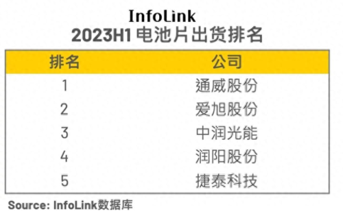 前十大电池厂商排行榜最新(混动电池续航排行榜)插图