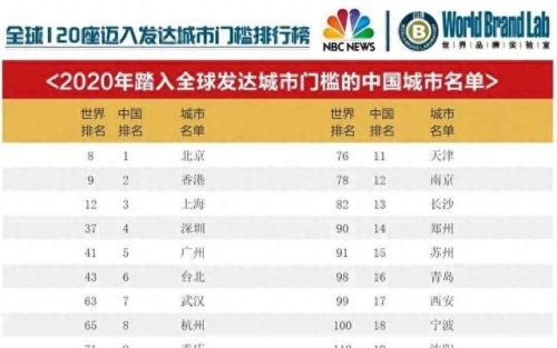 世界十大城市排行榜武汉(世界十大绿化城市)插图1