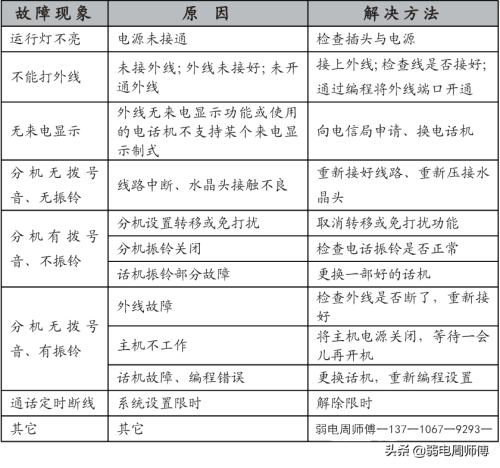 tcl电话程控交换机教程(数字程控交换机原理)插图