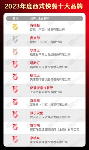 十大品牌水饺火锅店排行榜(中国火锅店十大排名)插图18