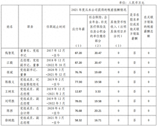 工资十大排行榜2015年(9月份工资排名)插图9