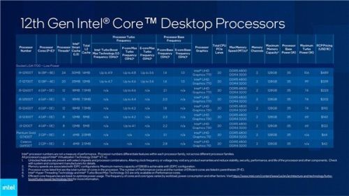 近三年发布的intel cpu(最新intel cpu型号)插图2
