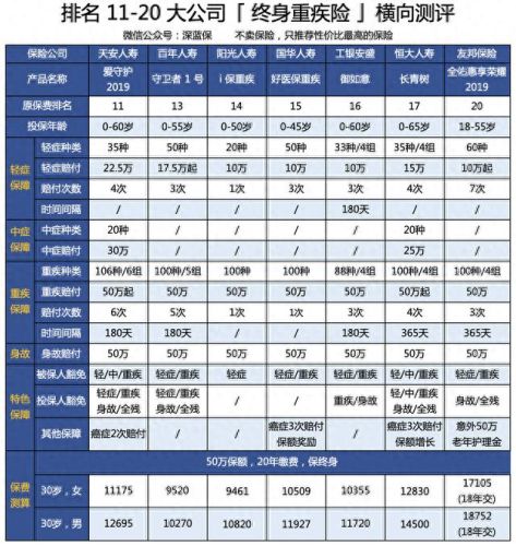 重疾保险十大排行榜(十大垃圾保险公司)插图3