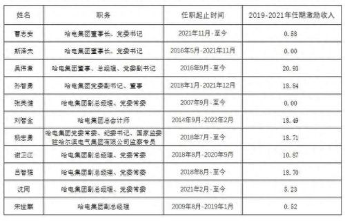 工资十大排行榜2015年(9月份工资排名)插图15