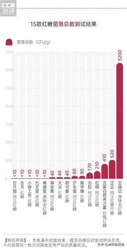 中国老红糖十大排行榜(正宗老式红糖排名第一名)插图10