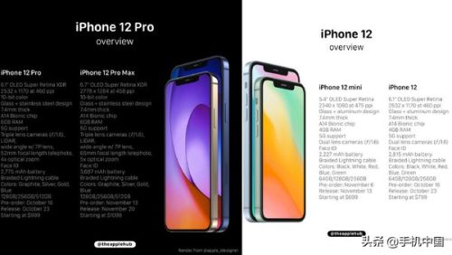苹果12参数配置详细(iphone12)