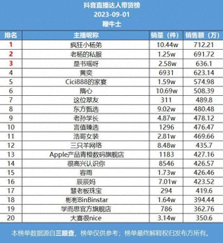 卖东西十大直播平台排行榜(十大直播平台app)