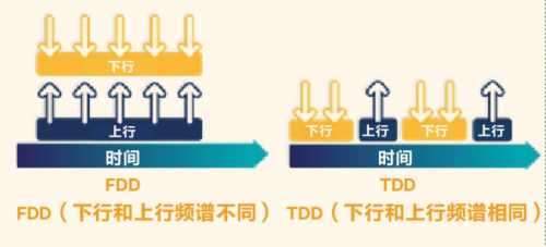 苹果手机显示lte什么意思(手机信号出现lte什么意思)